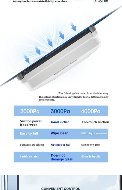 Intelligent Surface Cleaner